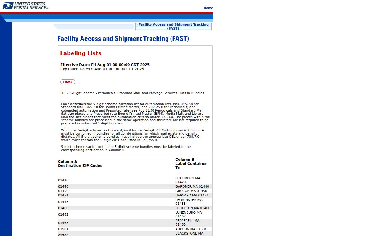 USPS FAST processing label list for Glenview ZIP codes